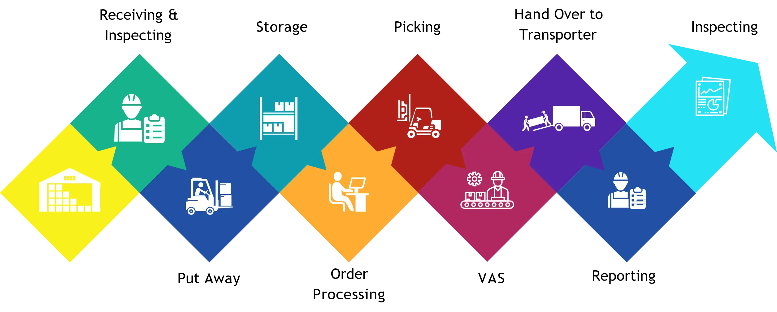 Warehouse-services-img